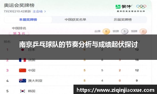 南京乒乓球队的节奏分析与成绩起伏探讨